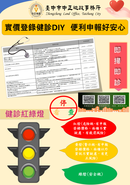實價登錄太複雜？臺中紅綠燈檢核系統讓你輕鬆申報不踩雷