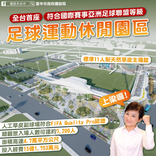 從訓練營到國際賽事主場！臺中AFC認證國際足球園區今日上梁 成全臺指標場域