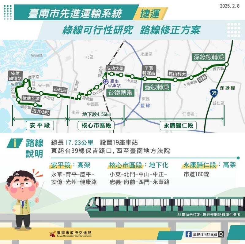 臺南捷運綠線全程19站，6地下站曝光，打造安平運河與舊城區交通新時代