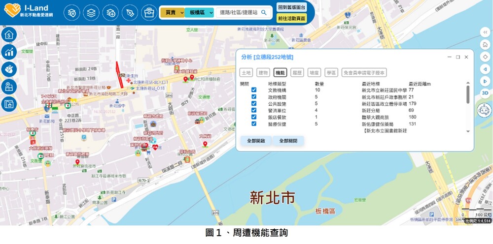 新北「愛連網」升級全面進化！成為房市智慧助攻手，房產小白輕鬆一鍵整合實價登錄、看生活機能與3D情境