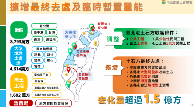 行政院長卓榮泰公布全國營建剩餘土石方去化策略，推進國土永續與環境正義