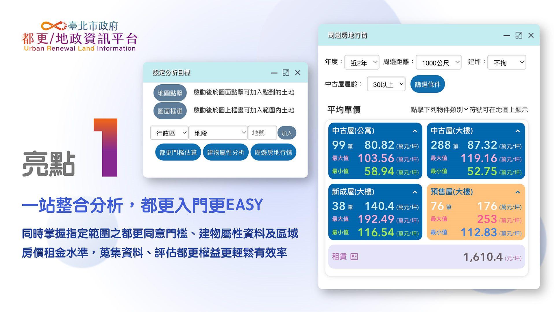 「臺北都更指南針」再進化！都更/地政資訊平台第3波新功能助攻開發評估　定位即查價超便利