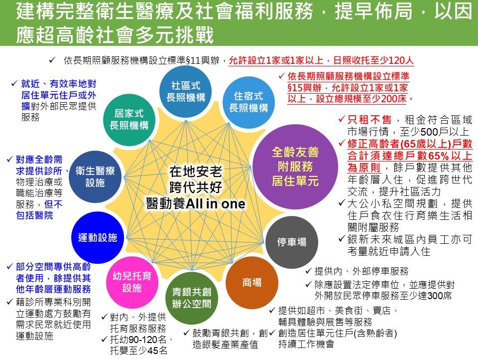 內政部都委會通過新北銀新未來城案　三重2.88公頃公地將設全齡友善住宅與日照中心